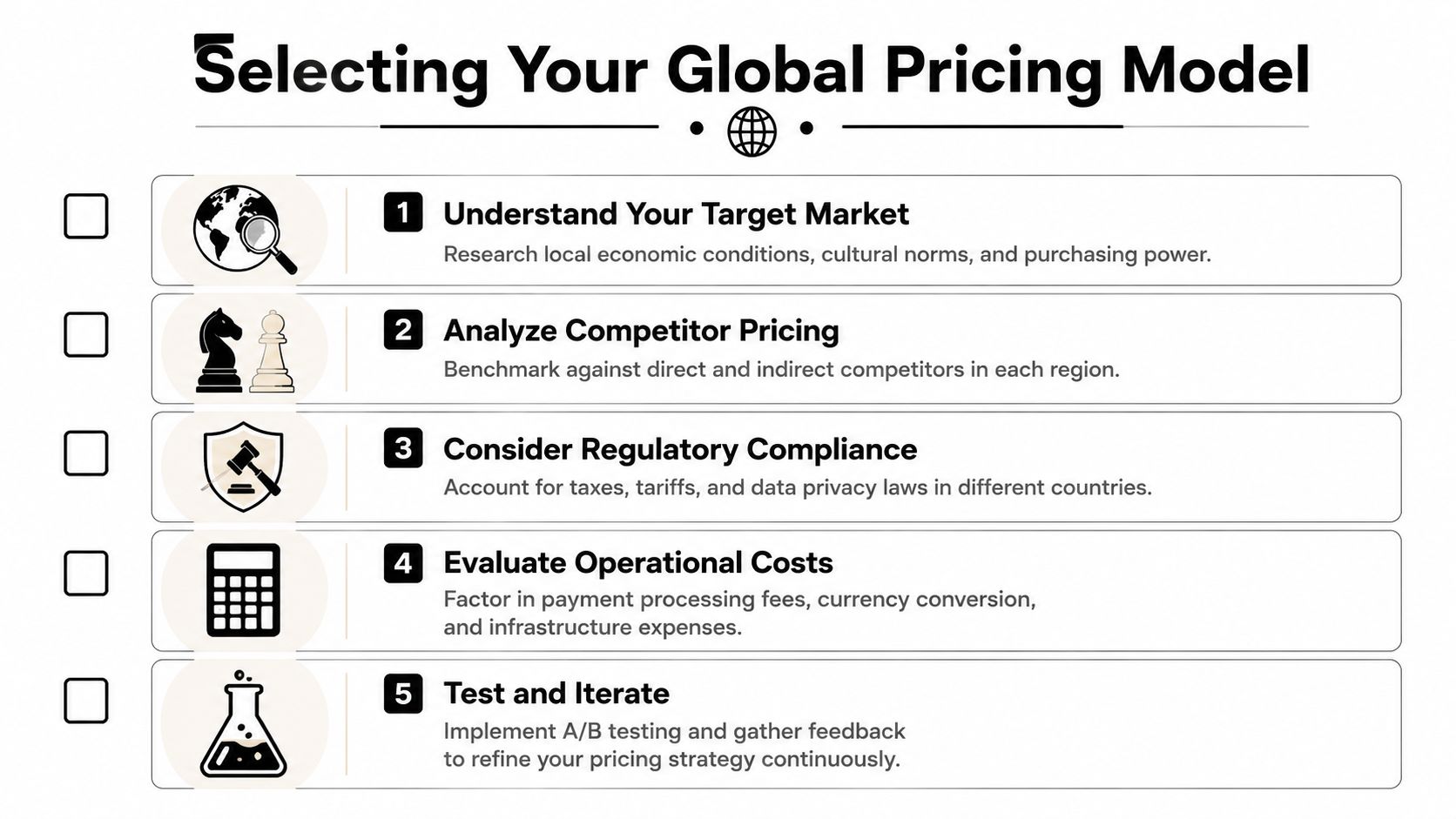 An infographic titled Selecting Your Global Pricing Model listing five key steps for international business pricing strategies.