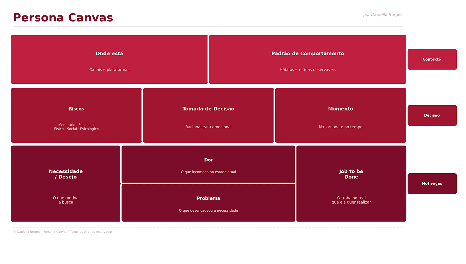 Persona Canvas por Daniella Borges