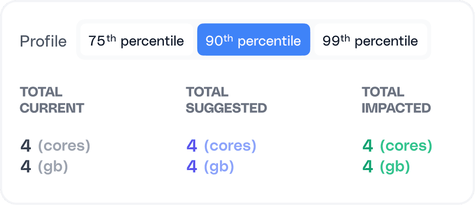Simplified visualization and reports