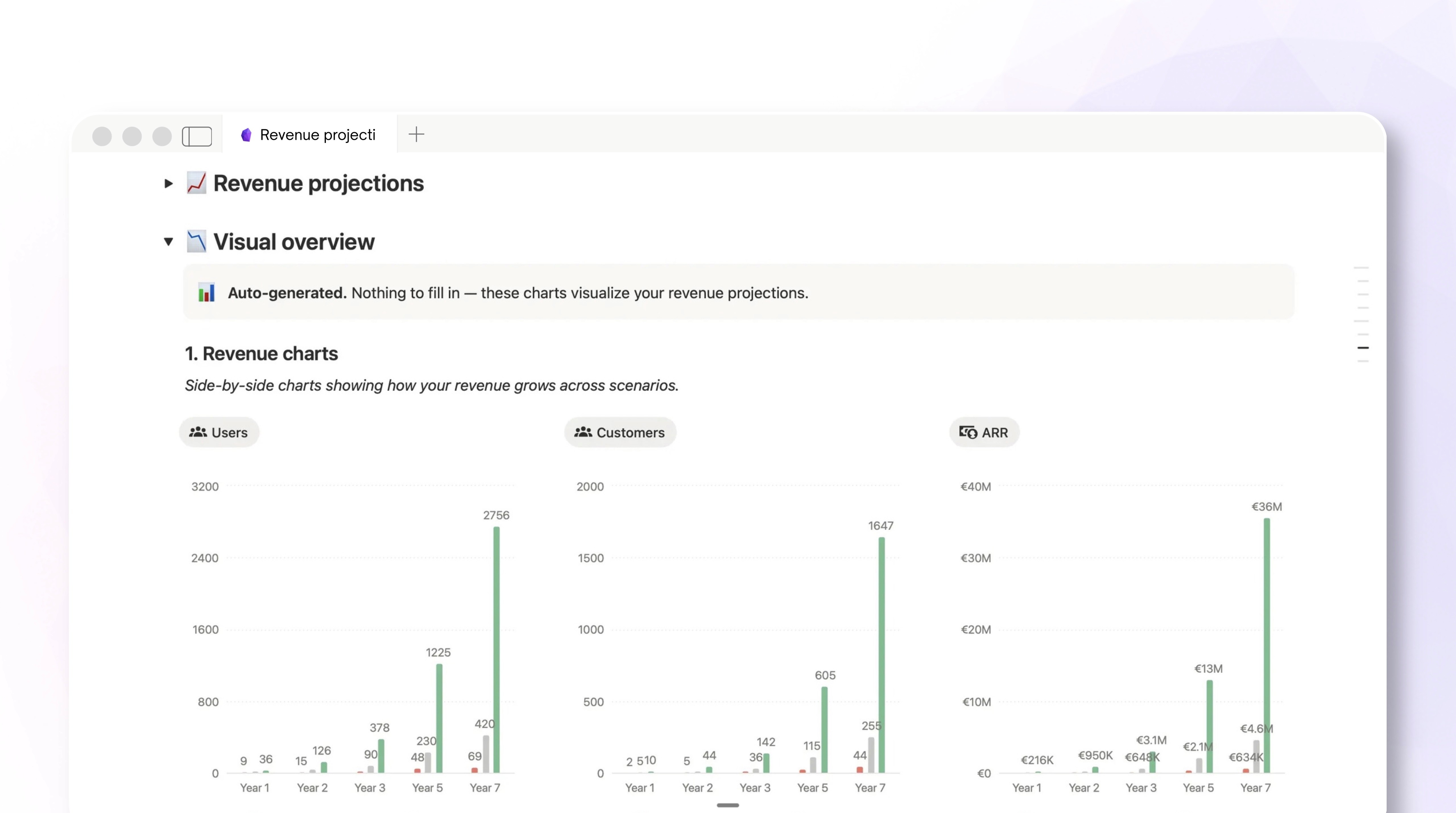 revenue projections coming 1 years 2 years 3 years 4 years 5 years 6 years 7 years