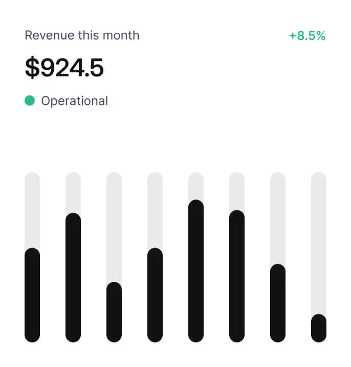 Shopify revenue chart