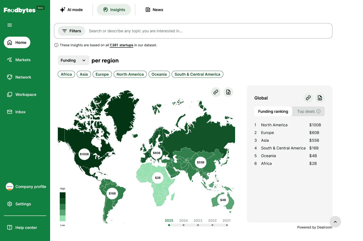 An image of Dreelio's dashboard