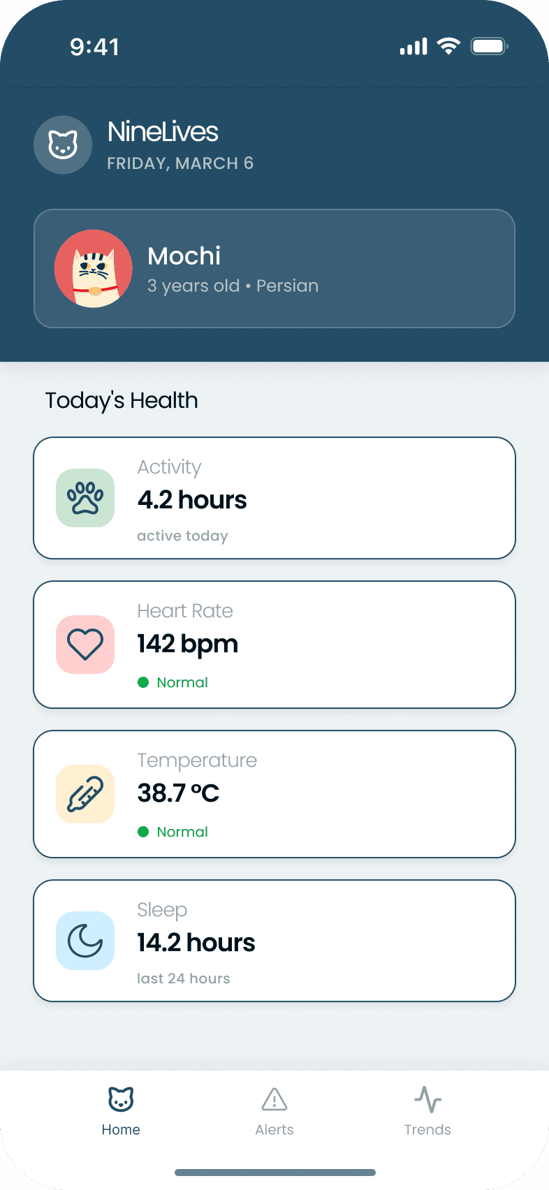 Main screen of the NineLives app with the cat panel at the top and the main health stats of the day.