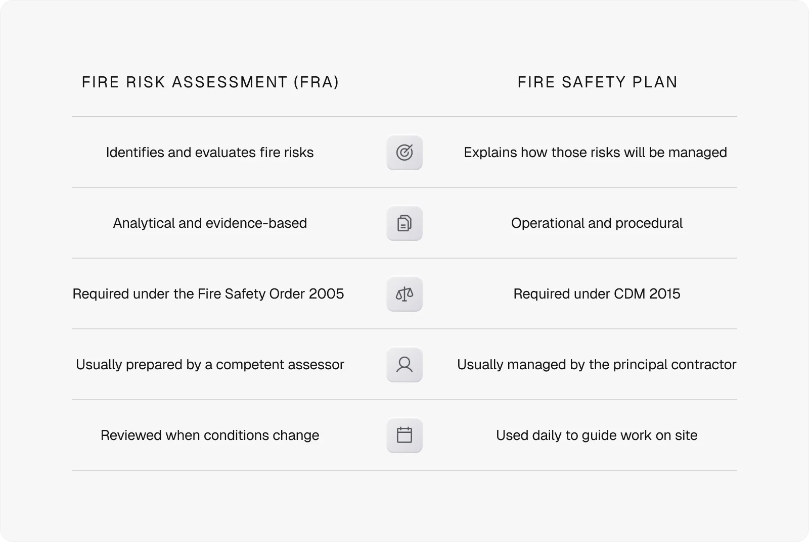 fire-risk-assessment-vs-safety-plan