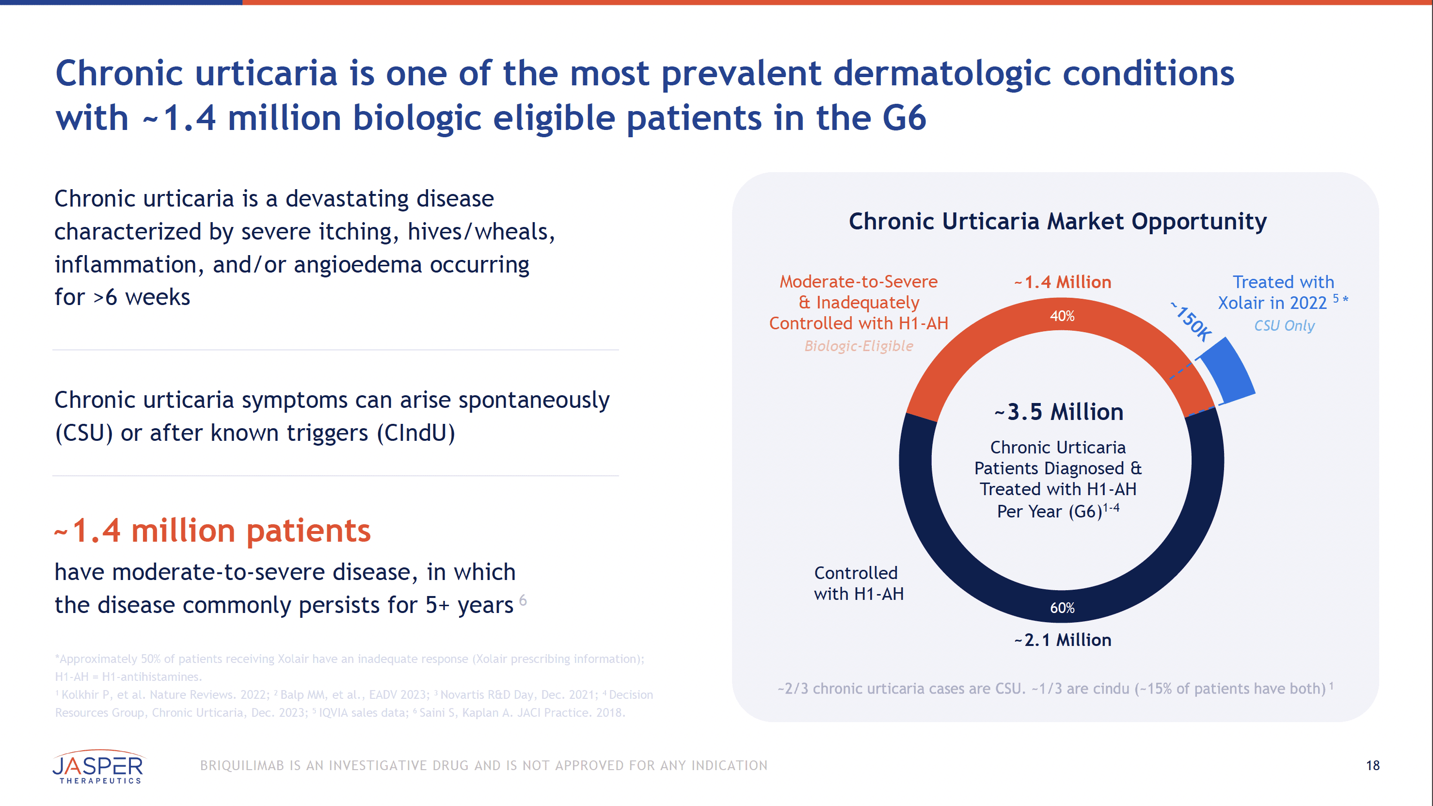 Graphic on disease prevalence and biologic-eligible population