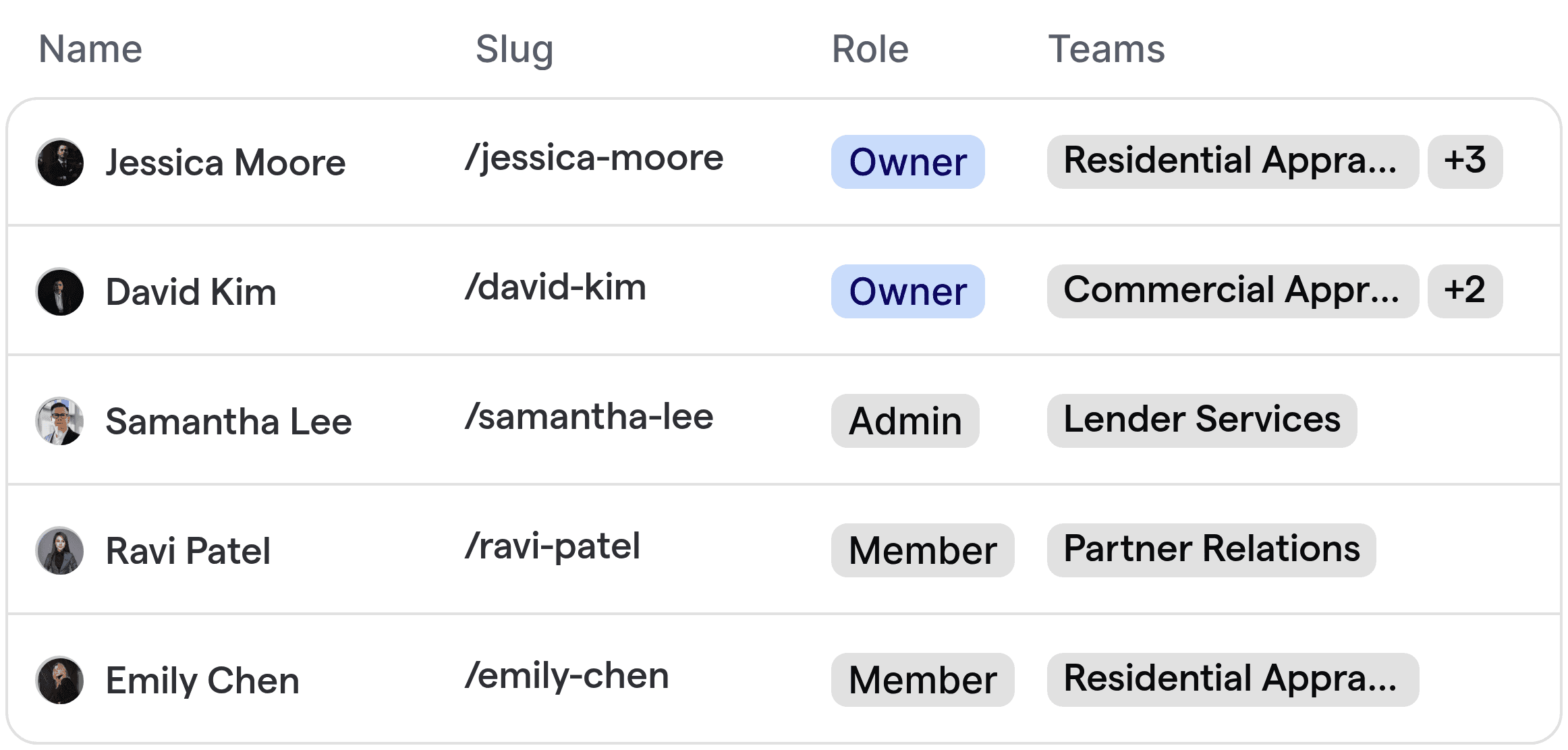 Automated routing showing assignment of appraisal requests to different specialists based on property type.