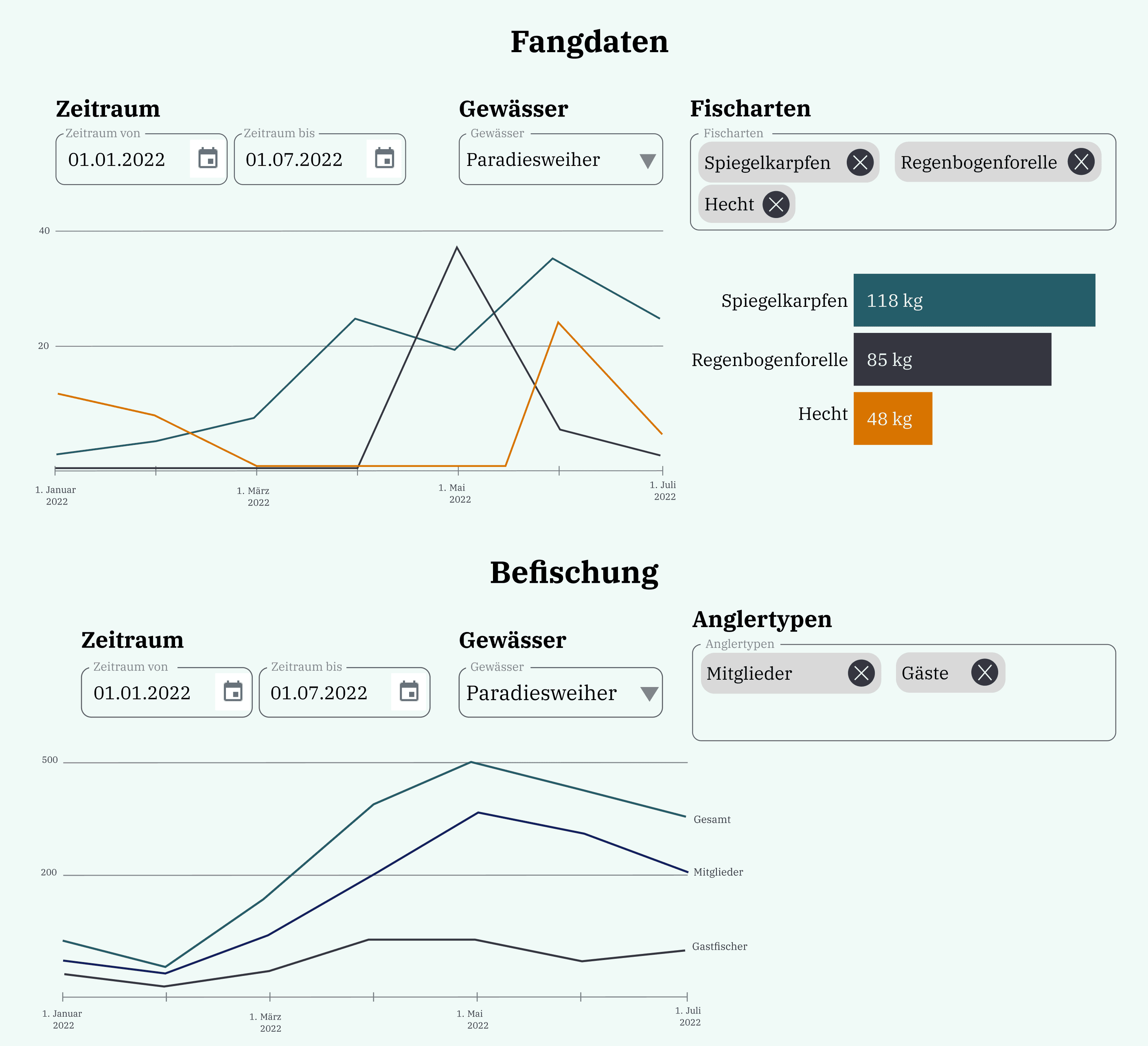 Von Online Angelkarte zur digitalen Angelkarte