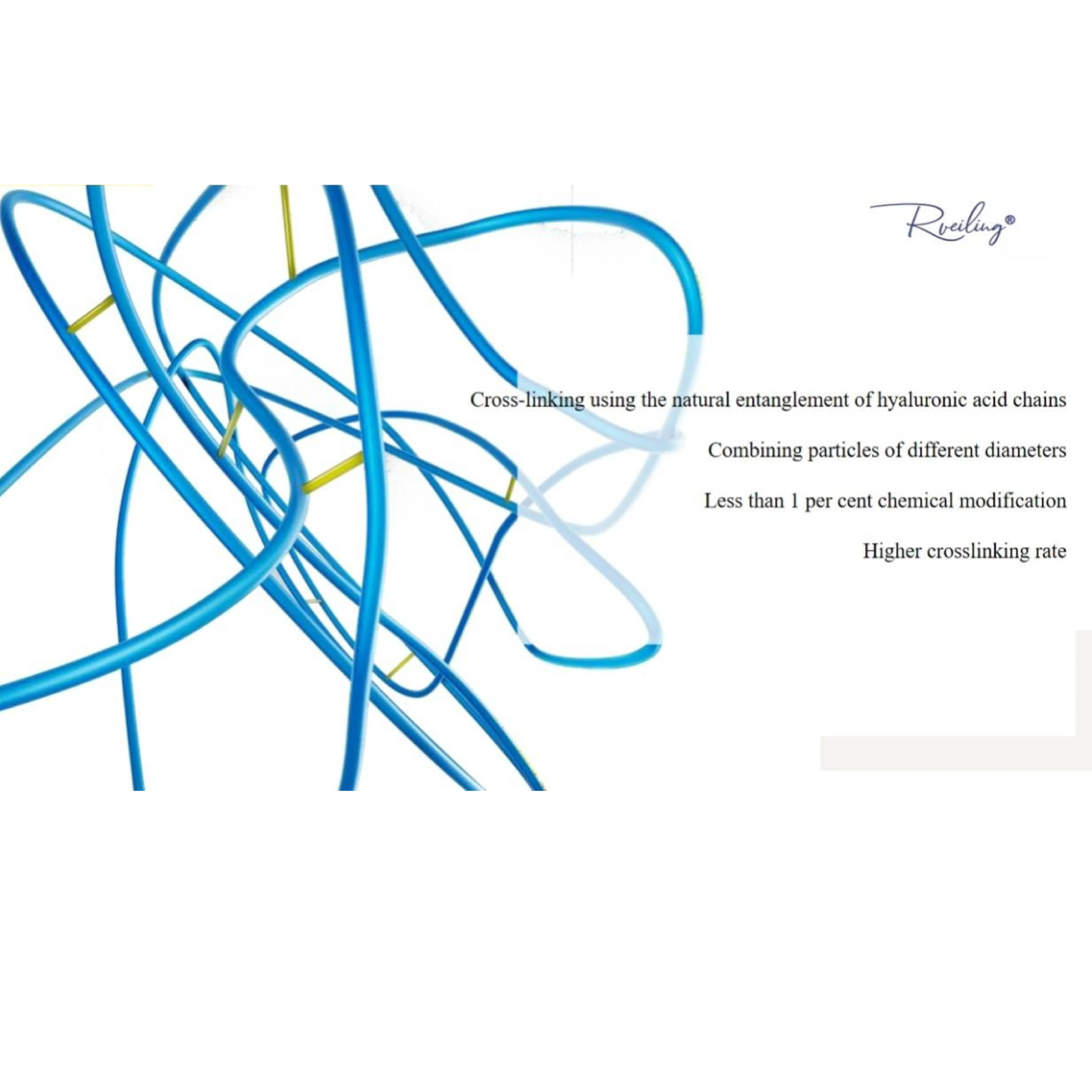 Aowita manufactory provides High molecular weight HA naturally entangled cross-linking technology with chemical modification and higher cross-linking rate