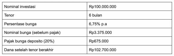 deposito 100juta di depositobpr by komunal.webp