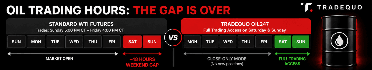 Oil Trading Hours