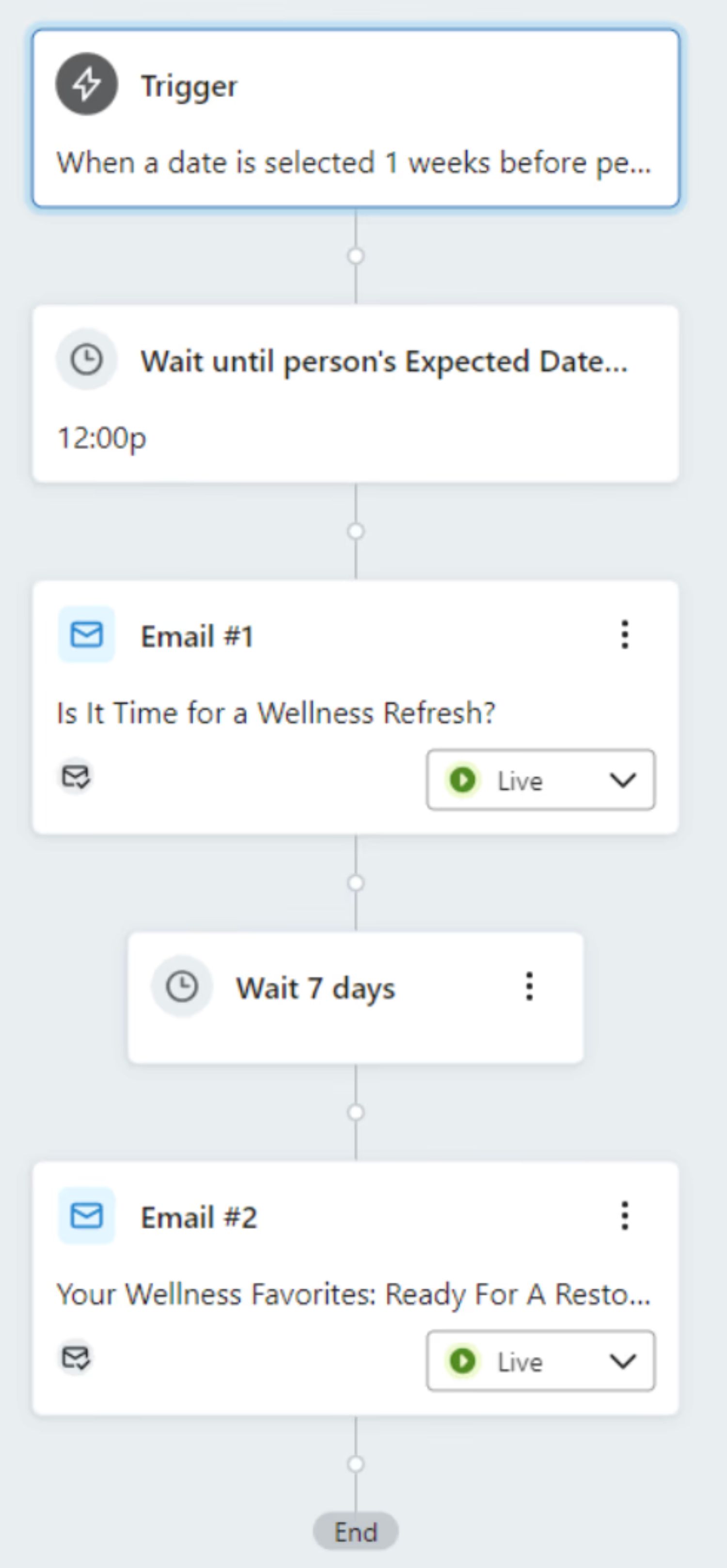 Expected Date Of Next Order Flow 2.jpeg – A date-based email automation flow in Klaviyo, sending reminder emails leading up to the customer’s expected reorder date.