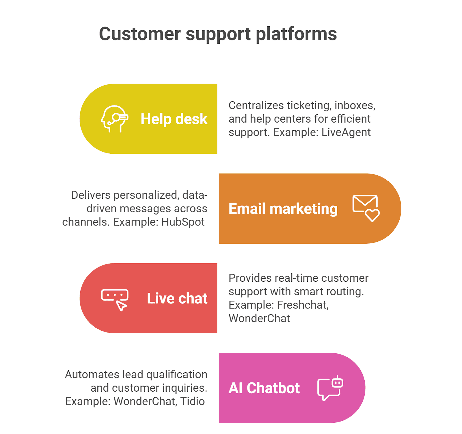 Wonderchat Customer Support Platforms
