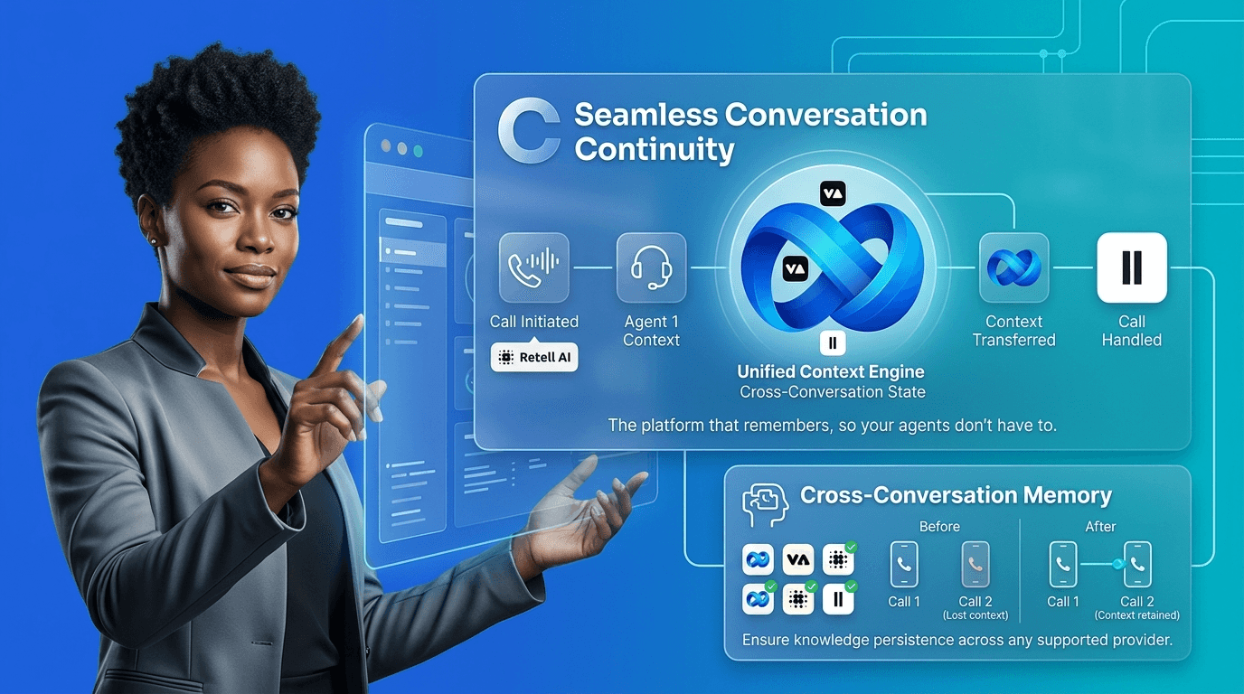 AI voice chat bot split feature showing seamless voice-to-text conversation continuity and multi-provider backend control with Vapi, Retell, and ElevenLabs | VoiceAIWrapper.
