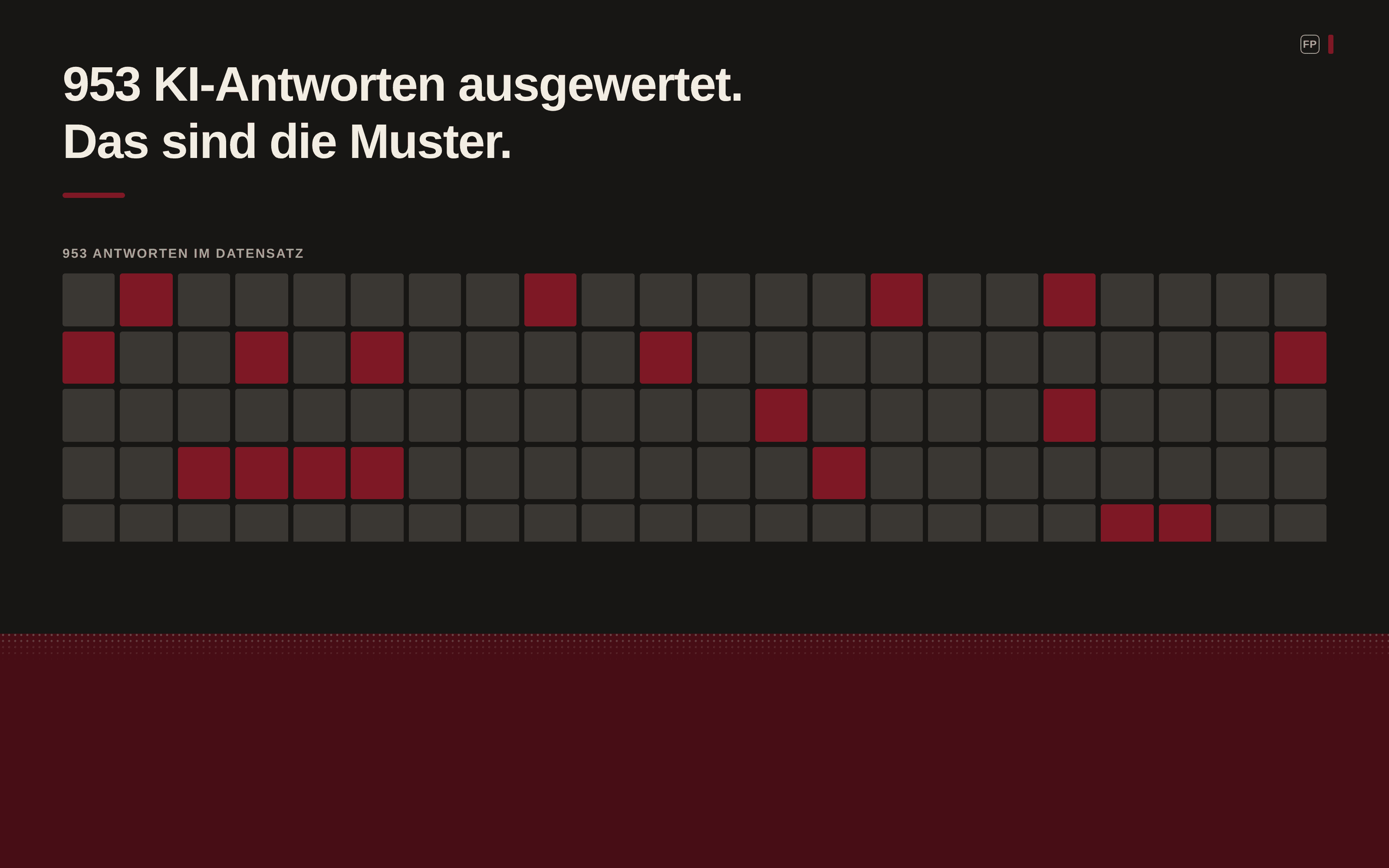 Wer wird von KI zitiert?