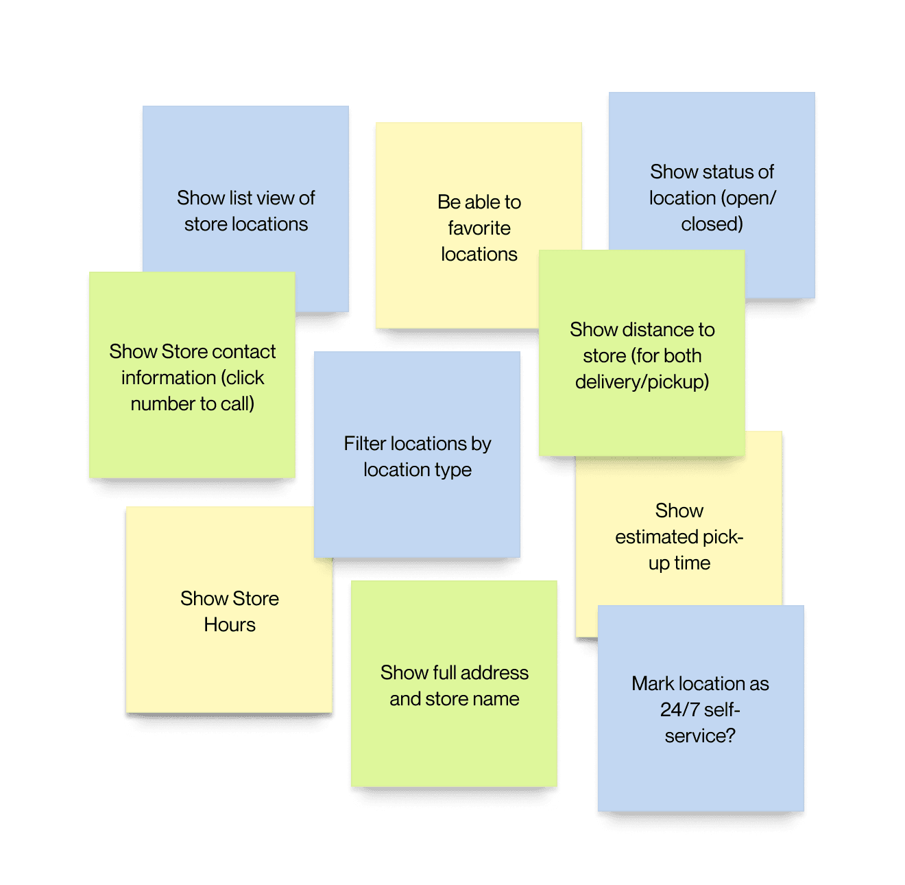 Sticky notes showing users needs from interviews