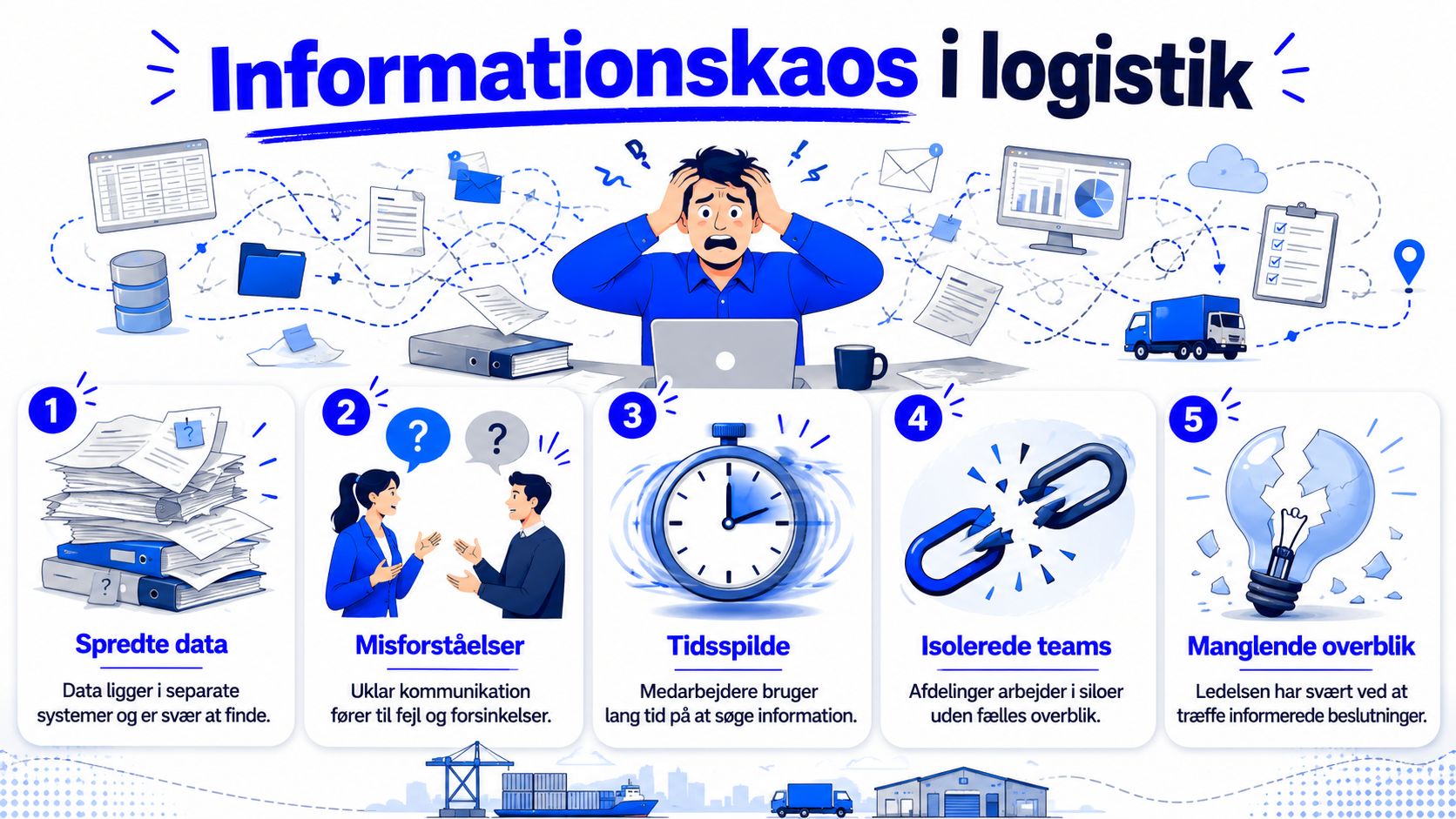 Illustration af udfordringer ved informationskaos i logistik med spredte data, misforståelser, tidsspilde, isolerede teams og manglende overblik.