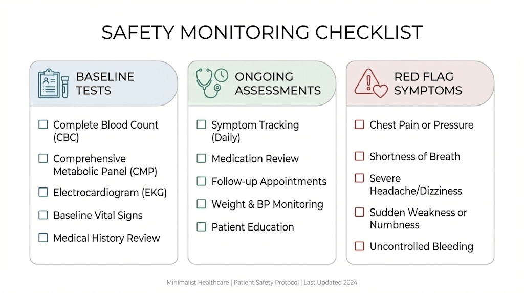 peptides safety paradigm