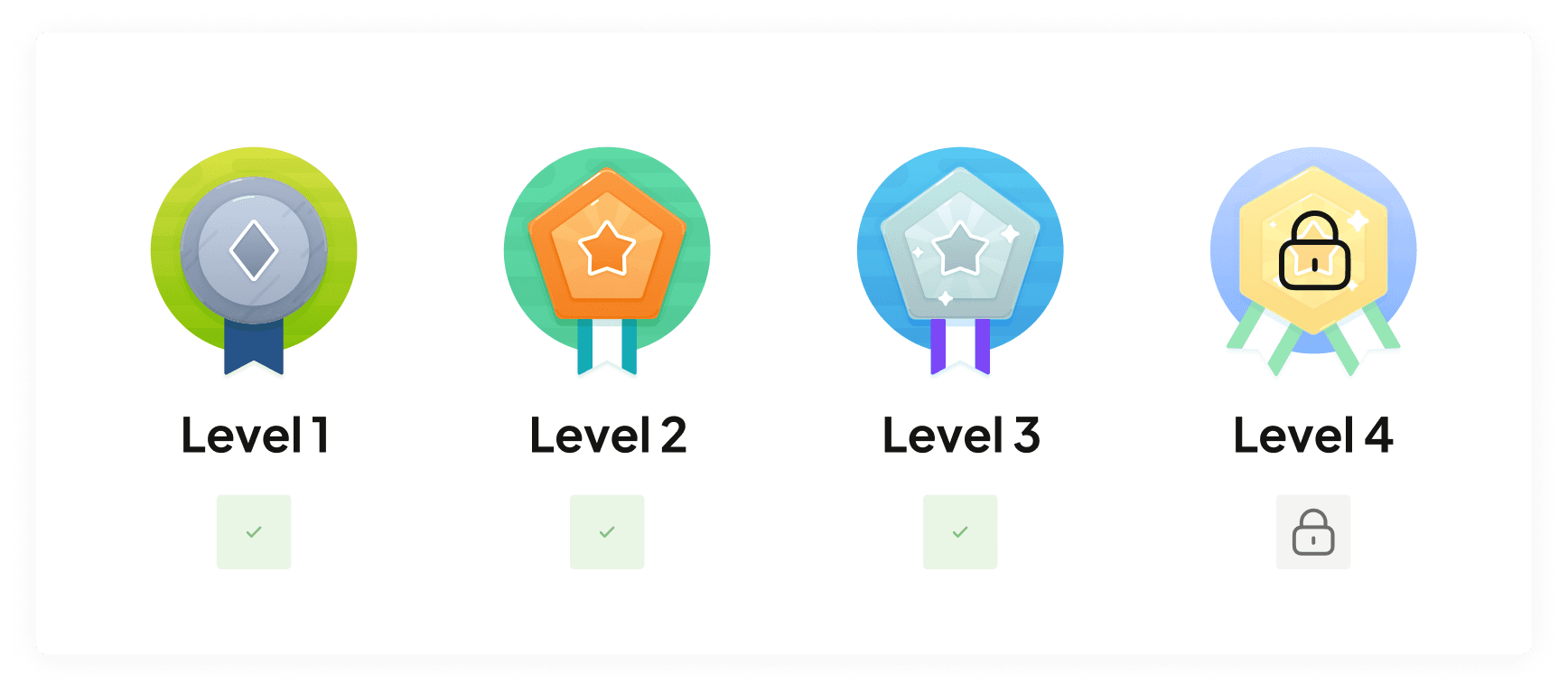 Ulocked levels and a locked level