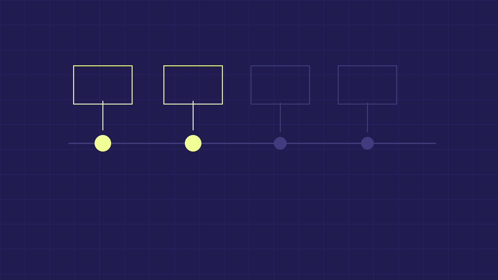 A sequence of communication moments plotted against a decision timeline, each marked by what stakeholders need to know