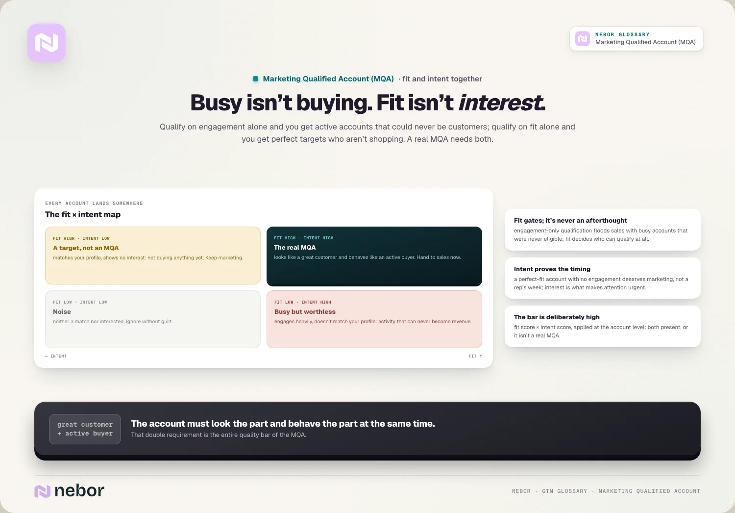 Busy isn’t buying. Fit isn’t interest: Qualify on engagement alone and you get active accounts that could never be customers; qualify on fit alone and you get perfect targets…