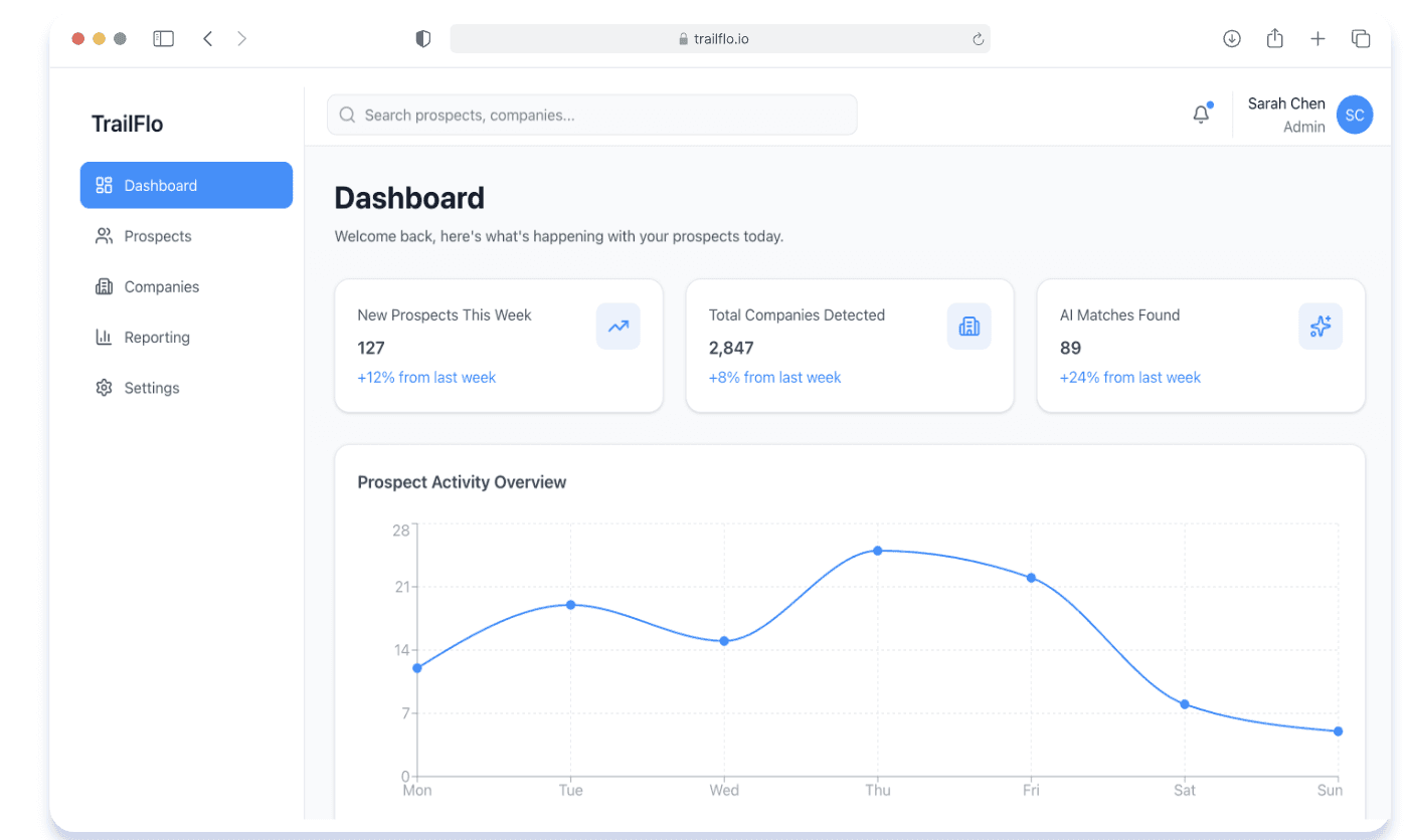 An image of Dreelio's dashboard
