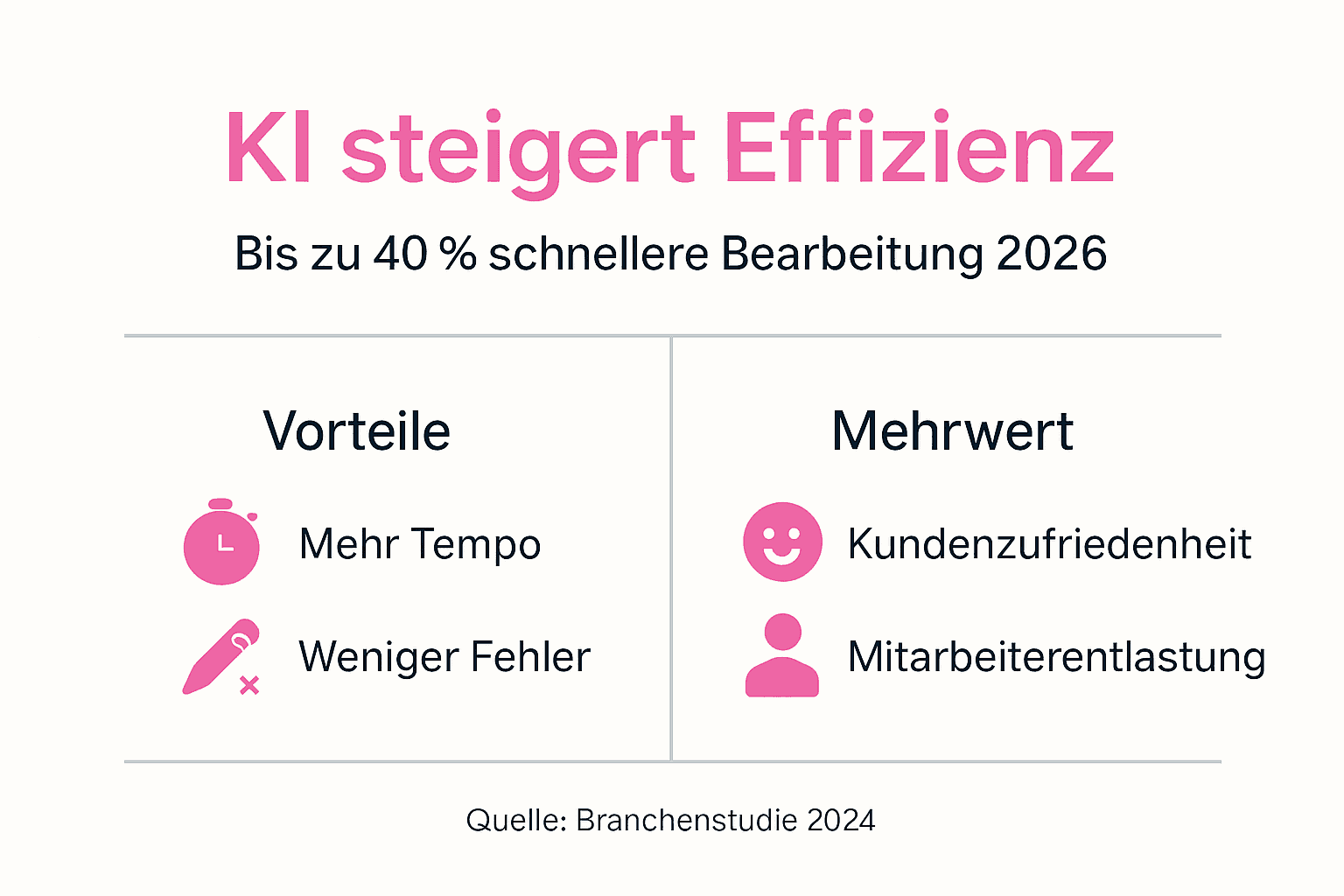 So steigert Künstliche Intelligenz die Effizienz im Kundenservice – Eine Infografik