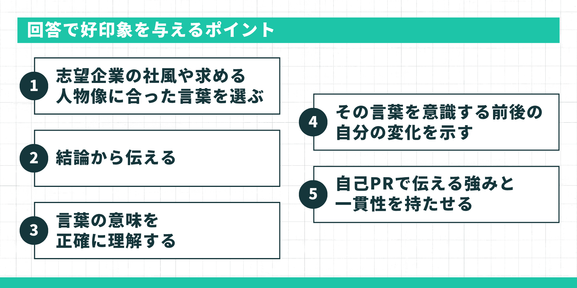 タイトル: 回答で好印象を与えるポイント ポイント: 志望企業の社風や求める人物像に合った言葉を選ぶ。 結論から伝える。 言葉の意味を正確に理解する。 その言葉を意識する前後の自分の変化を示す。 自己PRで伝える強みと一貫性を持たせる。