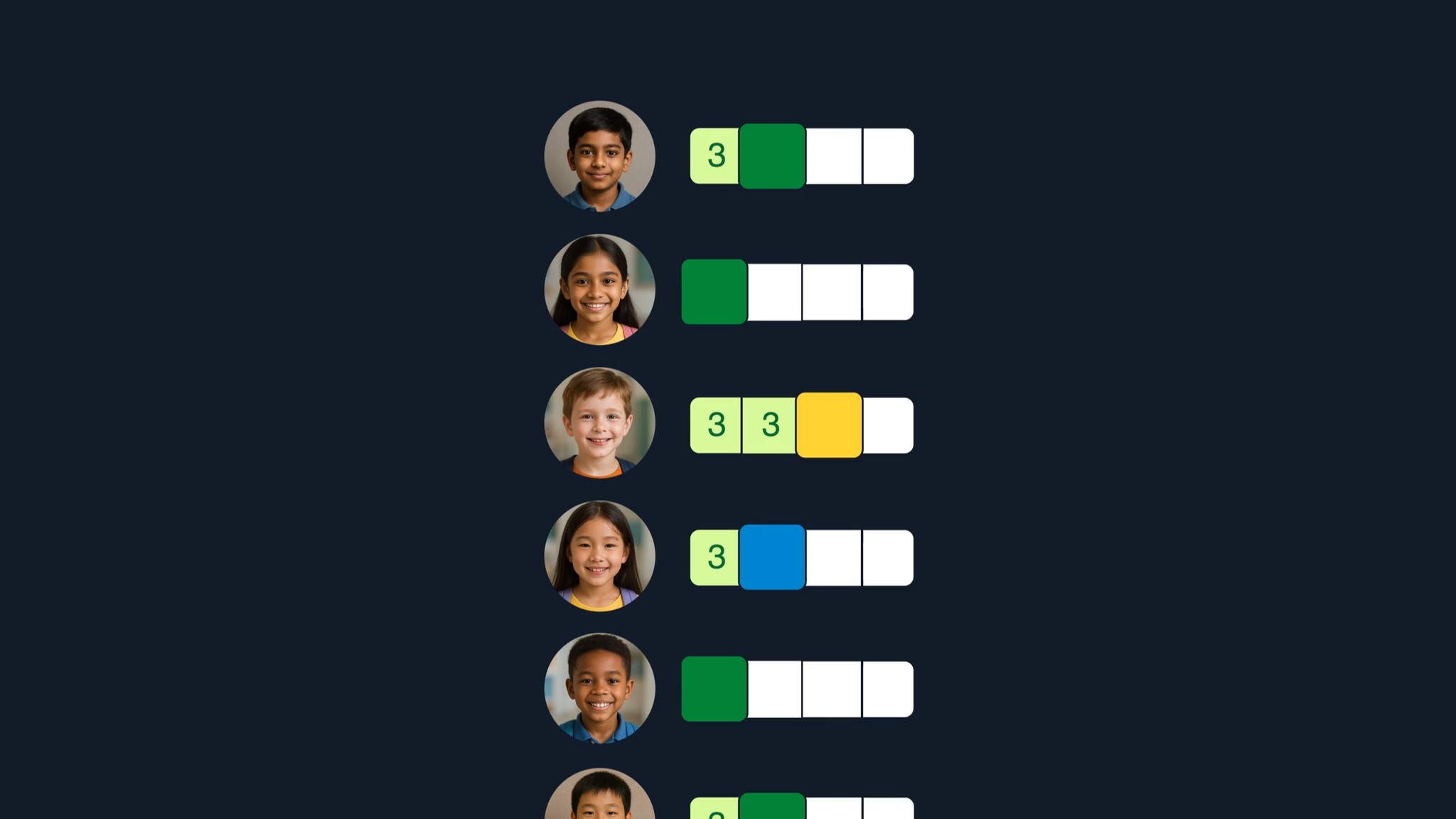 Using Classroom Data To Drive Instruction And Improve Outcomes Schoolai