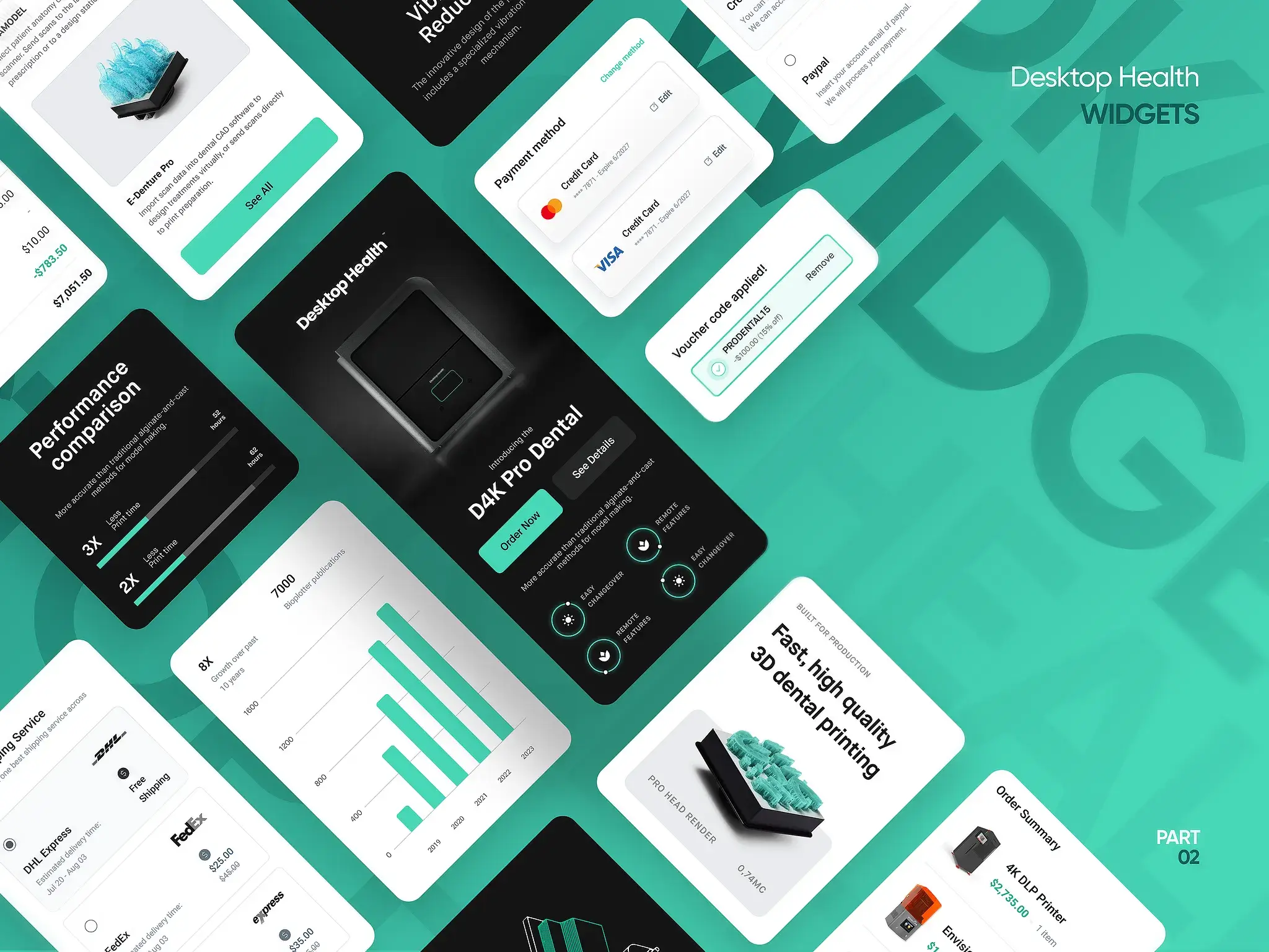 Brand and Logo Design by Dtail Studio Creative agency
