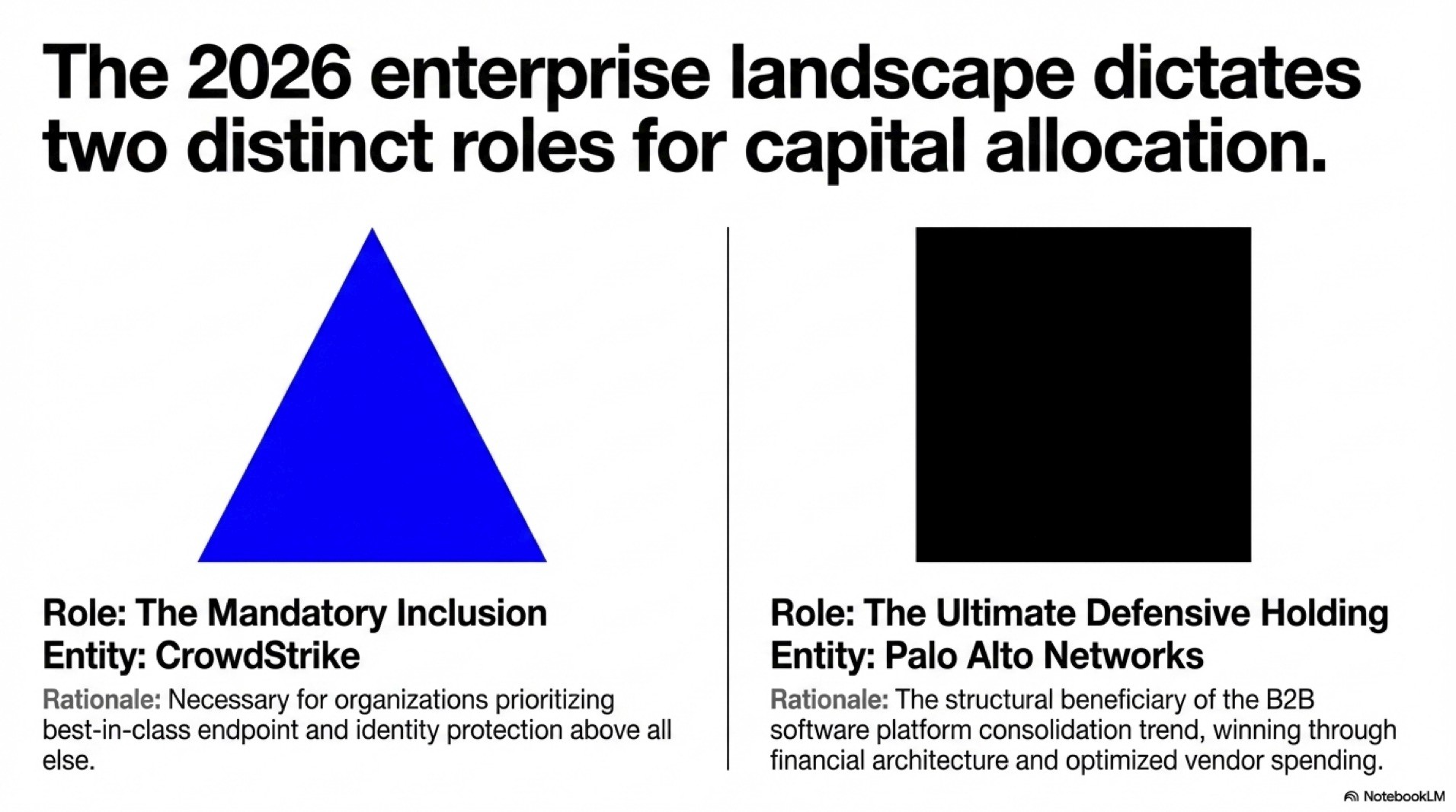 CRWD vs PANW | Evaluating Cybersecurity Market Share and Earnings Growth in 2026 The Core Financial Metrics