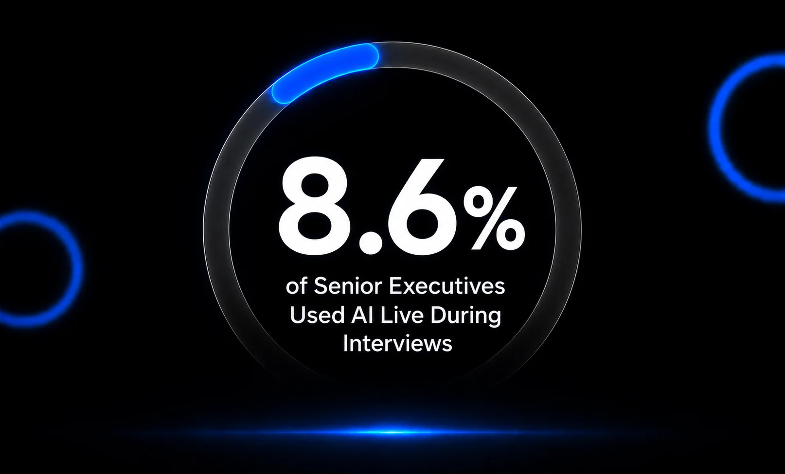 Percentage Of People Used Al During Live Interviews