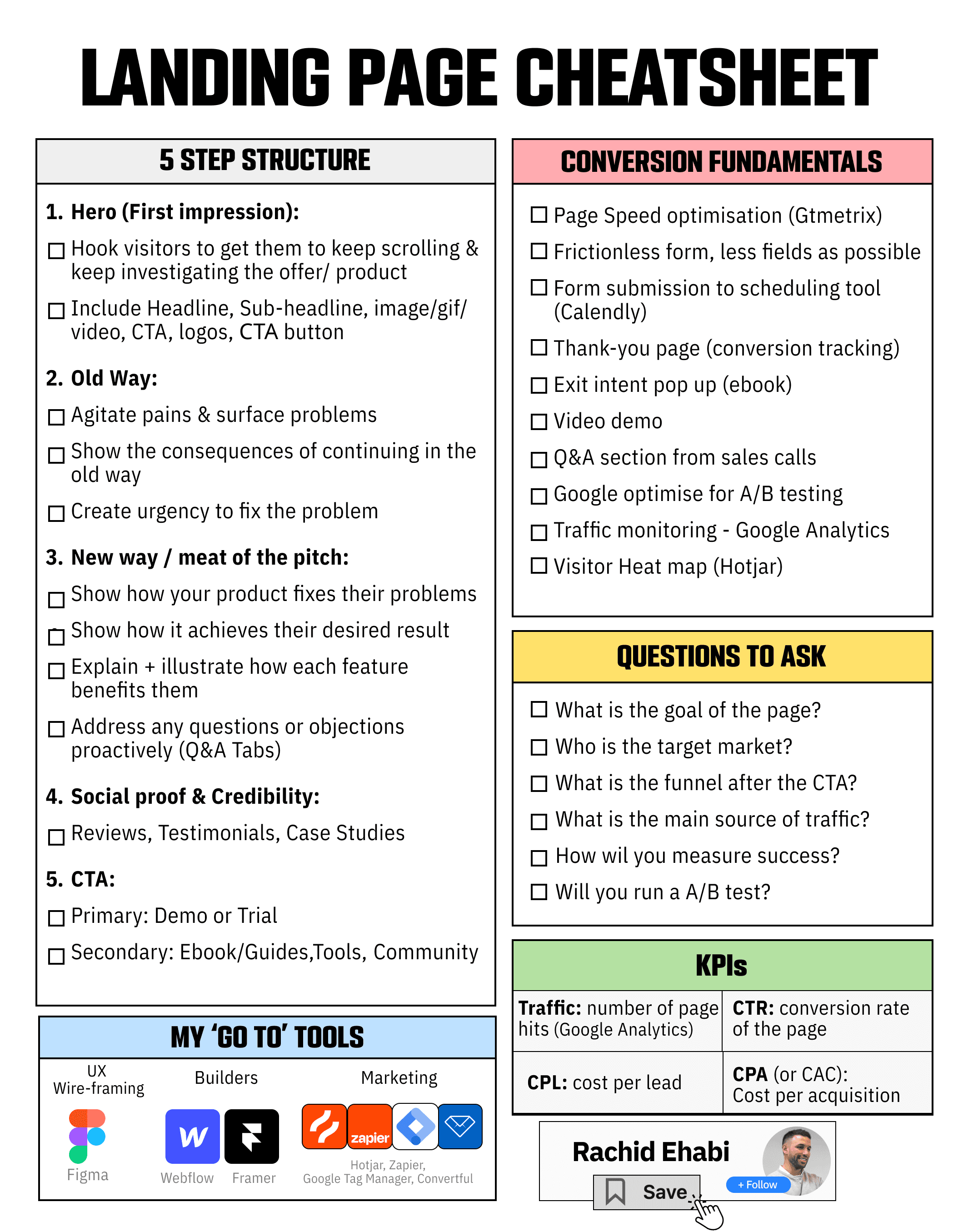 growthgain checklist