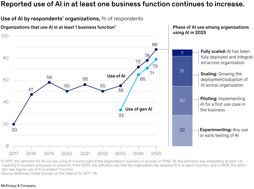 saas-AI-report-2025-trend-2026