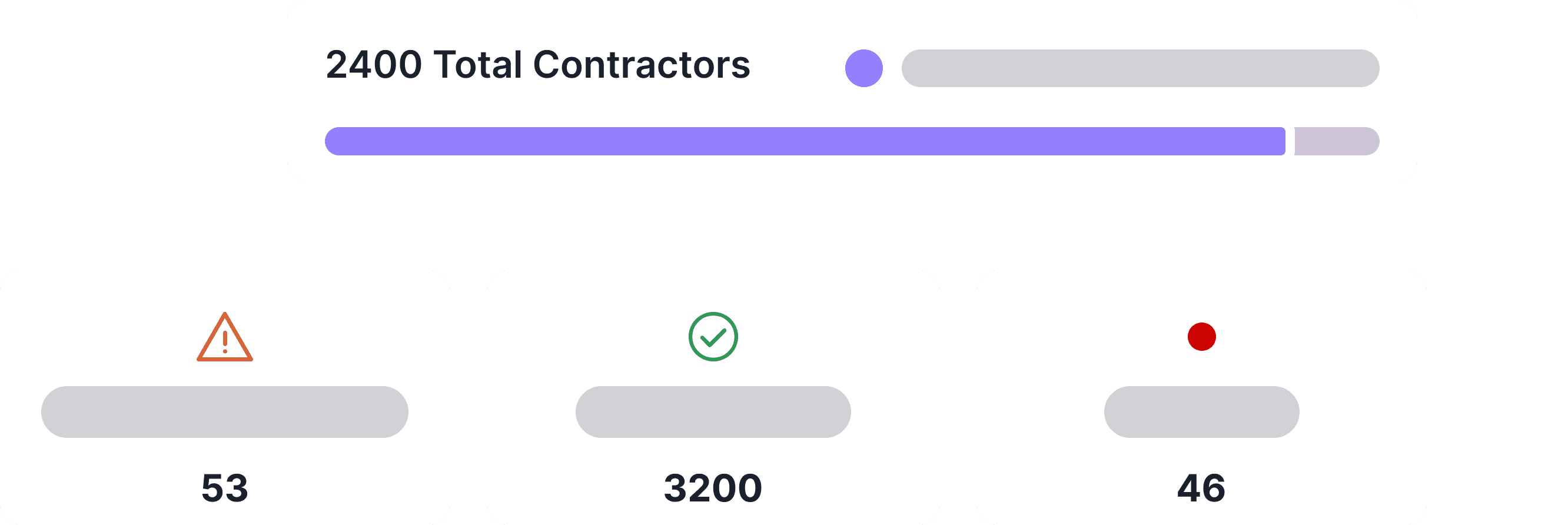Dashboard with two circular gauges showing Parakeet scores: one red (50/400) and one green (85/100).