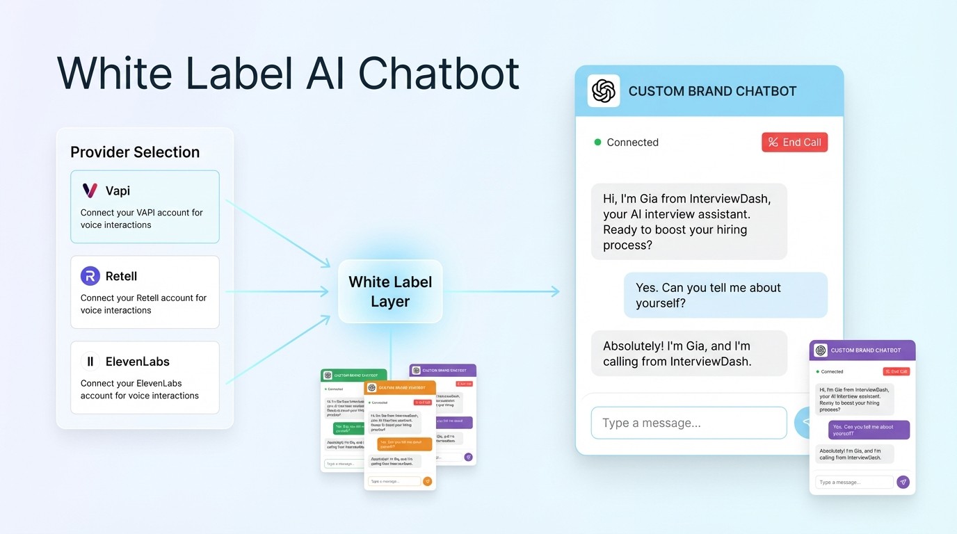 Centralized white label AI chatbot for agencies with Vapi, Retell, and ElevenLabs provider selection and custom brand chat interface. | VoiceAIWrapper