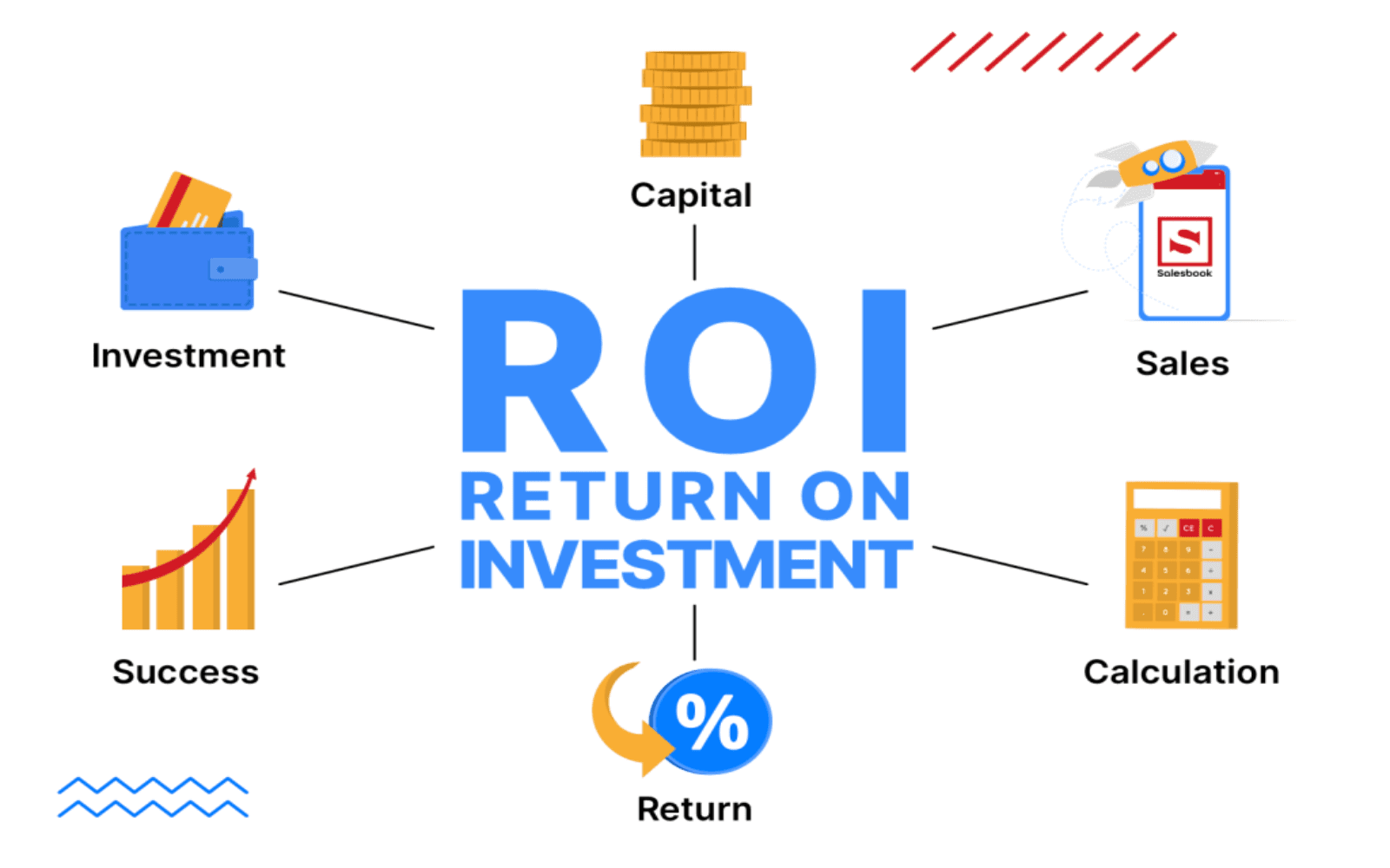 What is ROI? | Salesbook