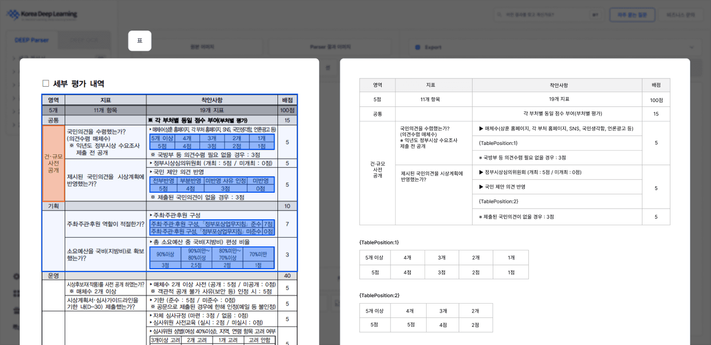Dashboard for managing conversations