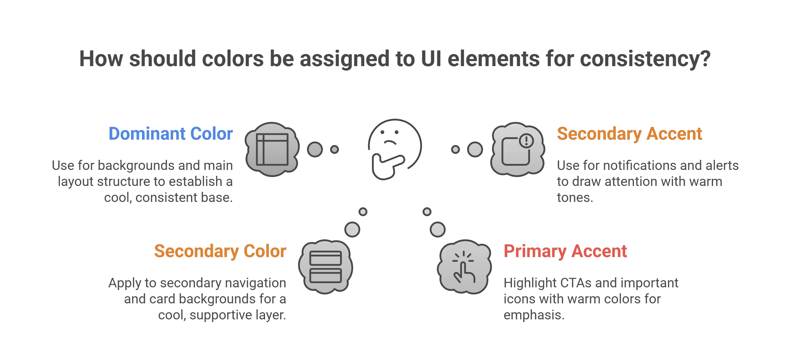 Assign specific roles to each colors