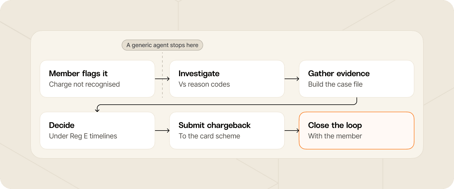 Flow chart that shows where generic agents stall in cases that go beyond the frontline.