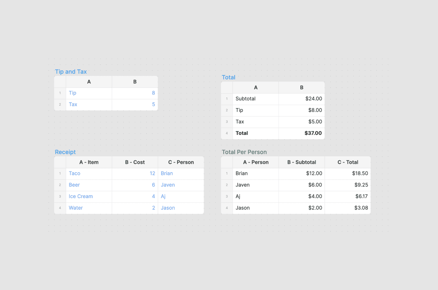 How To Make A Bill Chart