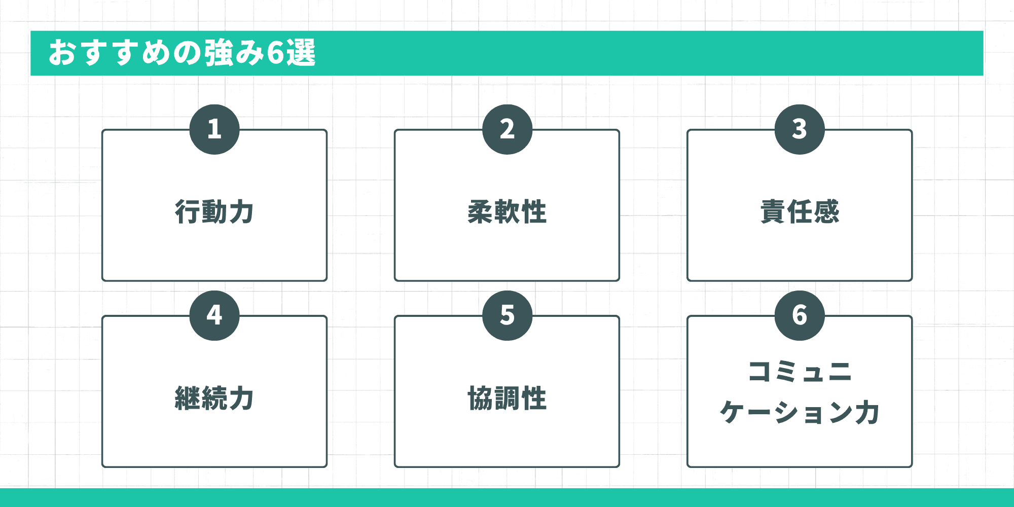 おすすめの強み6選 — 行動力・柔軟性・責任感・継続力・協調性・コミュニケーション力