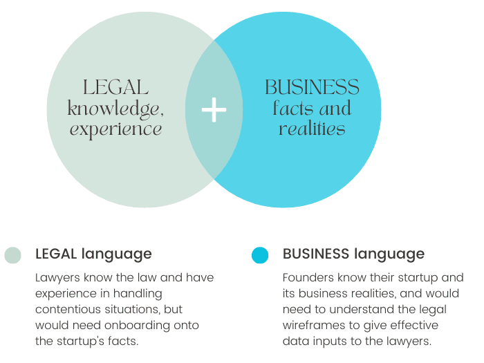 Startups in distress