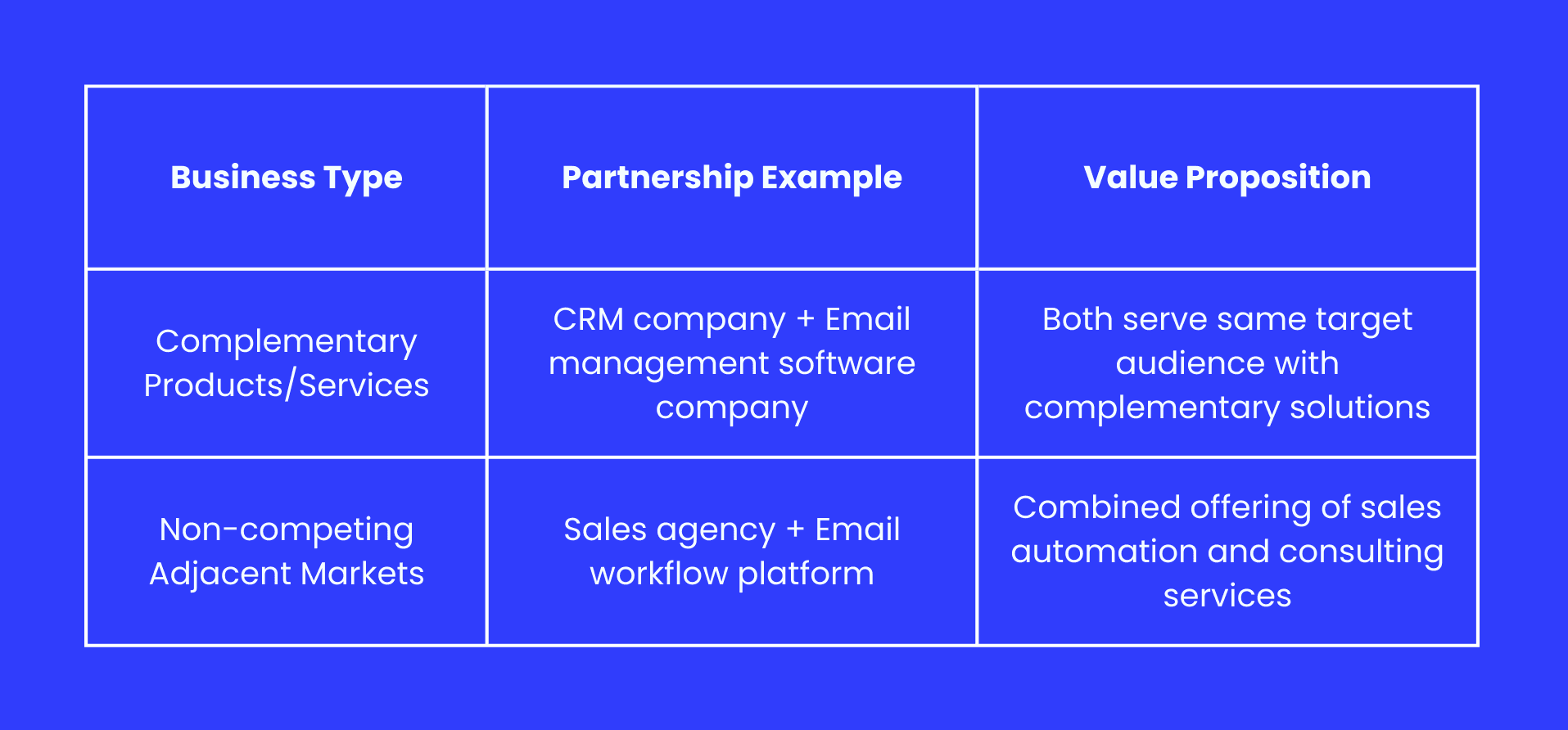 Types of businesses that would benefit from a B2B referral partner program