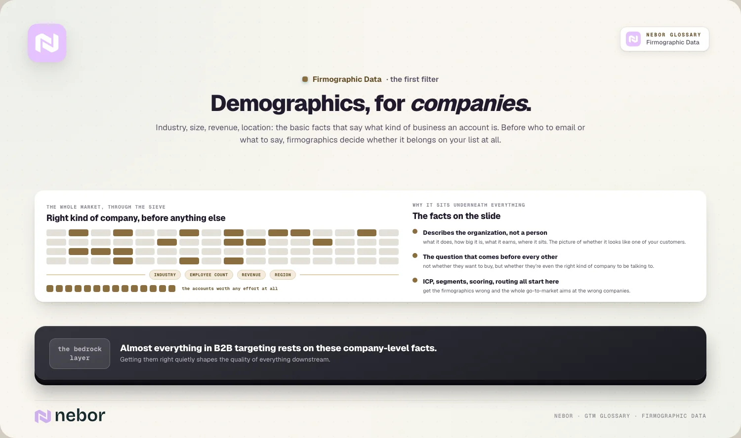Demographics, for companies.