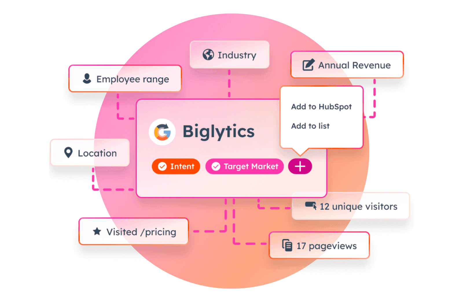 Biglytics AI tool in Hubspot CRM