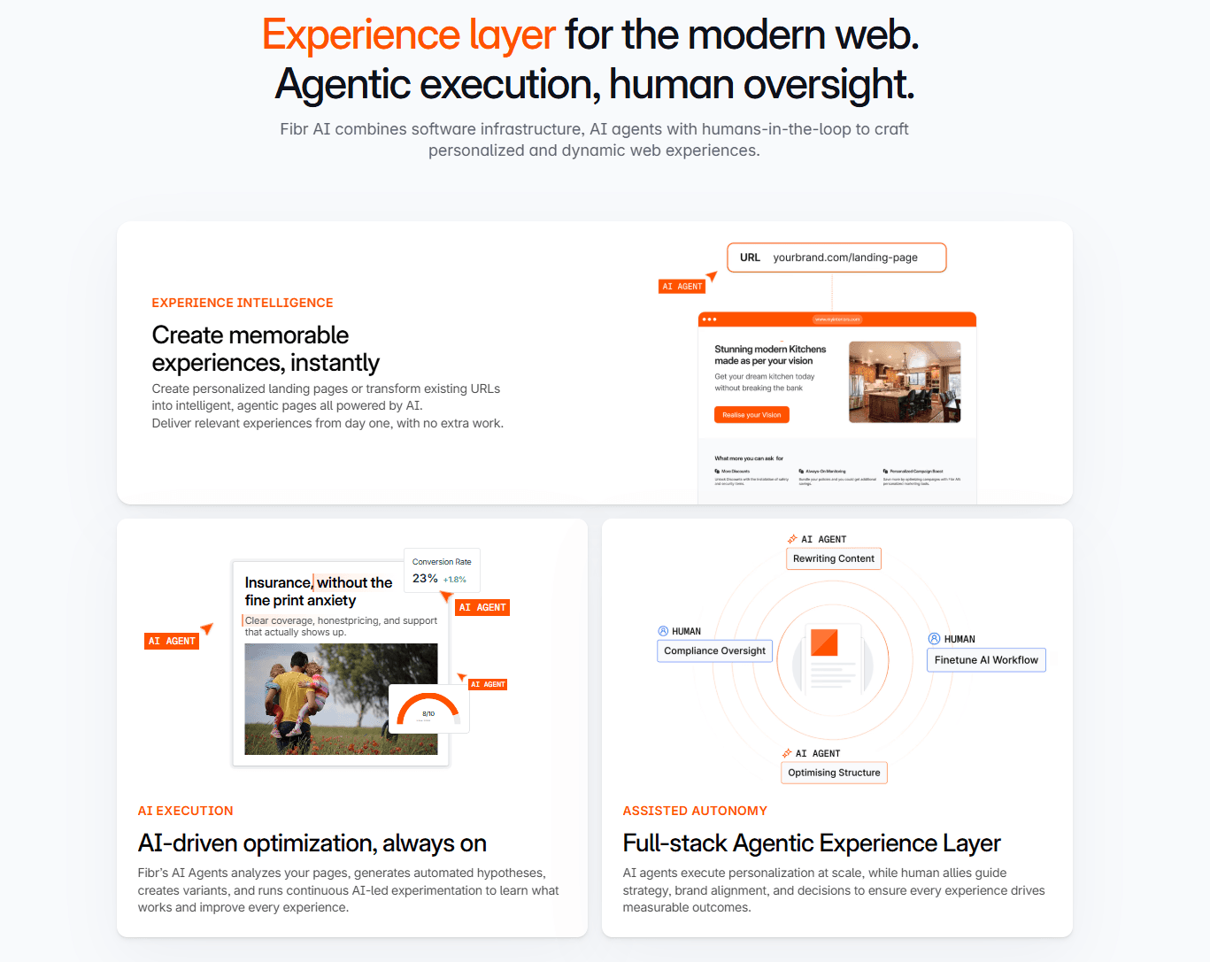 Fibr AI webpage section showcasing an AI-powered experience layer with panels highlighting personalized web experiences, AI-driven optimization, and human-guided agentic workflows.