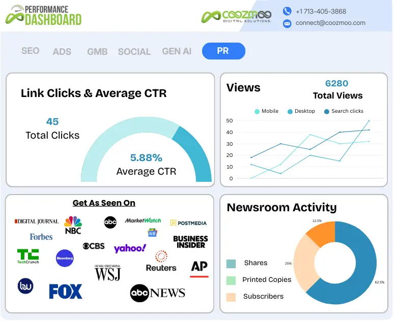 Coozmoo Performance dashboard for Press Release