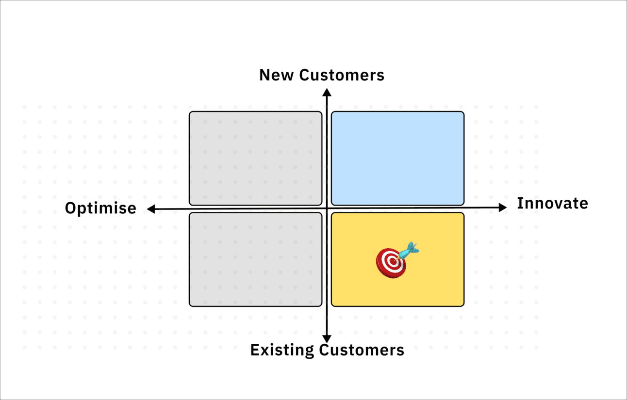 growthgain optimising