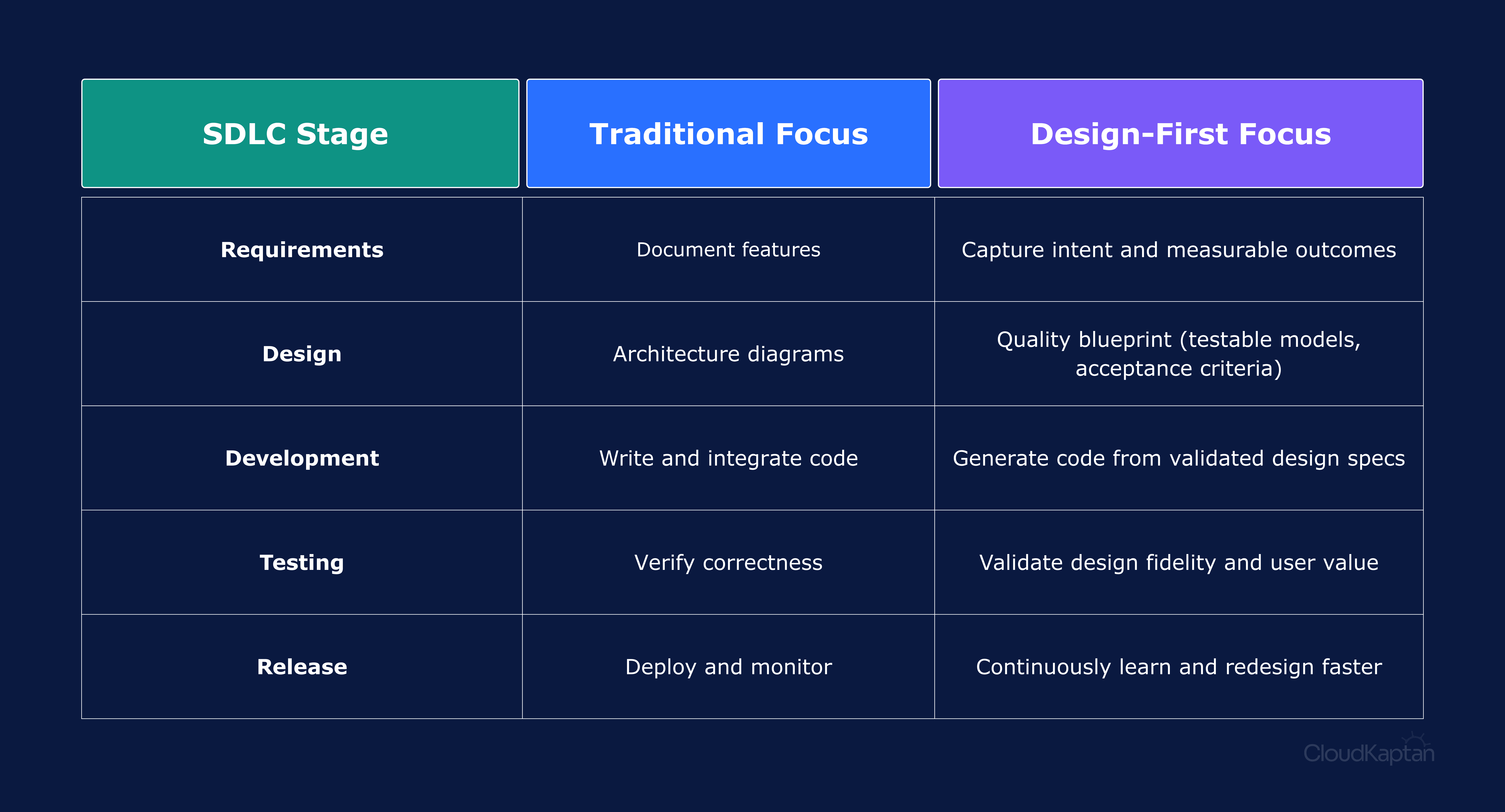 cloud-kaptan-dashboard.png > IMG_838.png