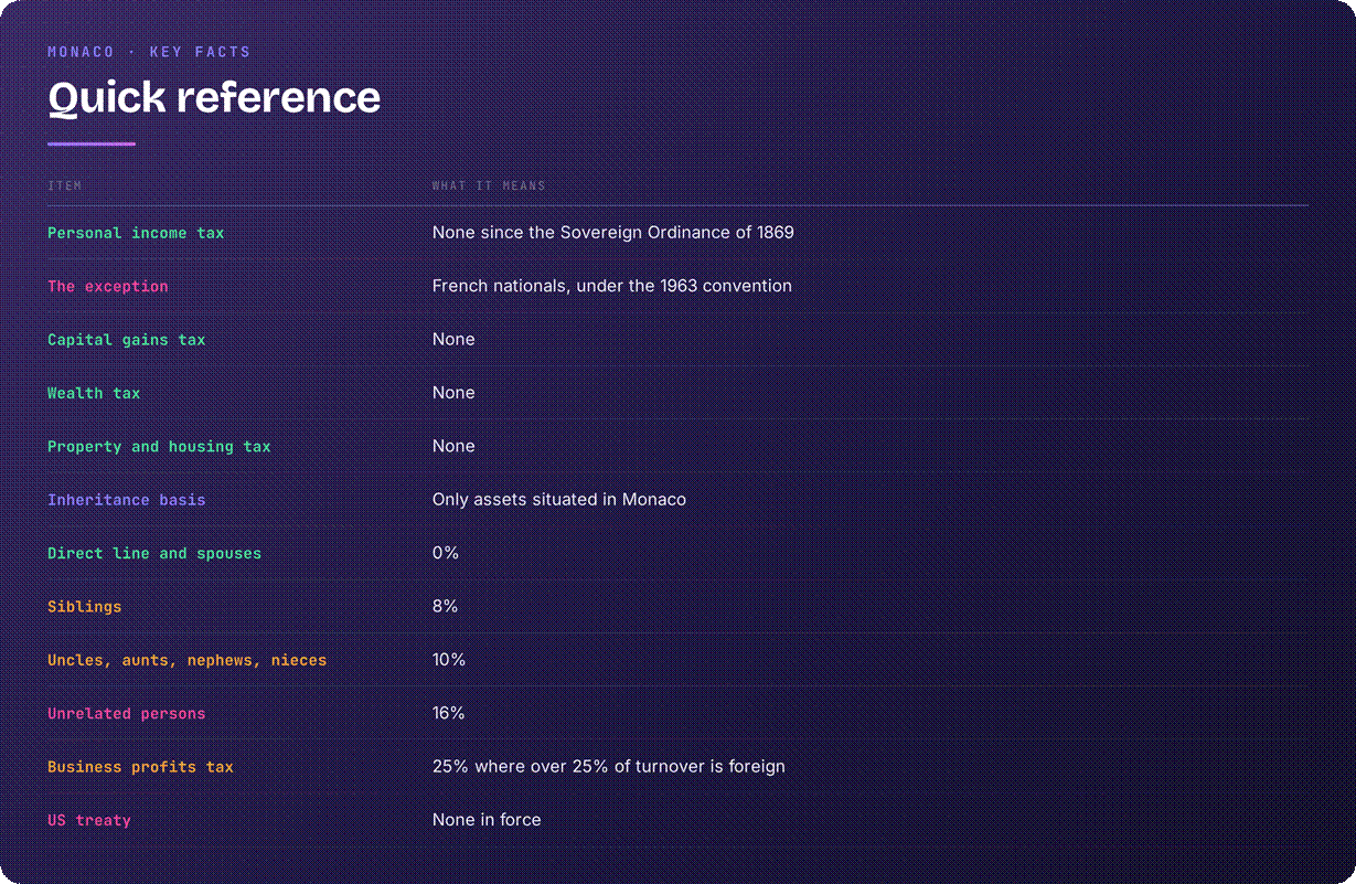 Monaco tax system overview